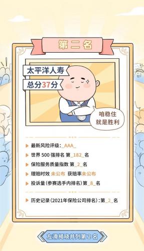 保险产品排名前十(几大保险公司排名第几)插图17