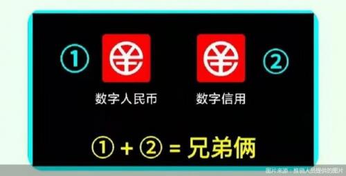 数字信用(数字信用IIapp)插图1