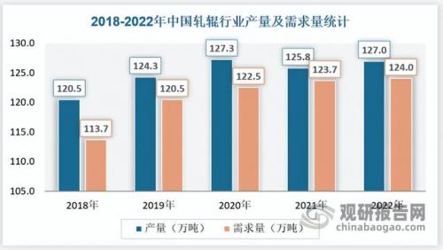 全球轧辊产量排名前十(轧辊厂家大全)插图5