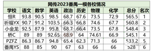 期末成绩排名前十(大学成绩排名公开吗)插图3