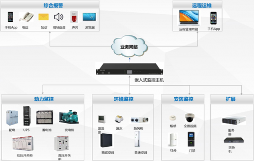 监控主机(动环主机)插图