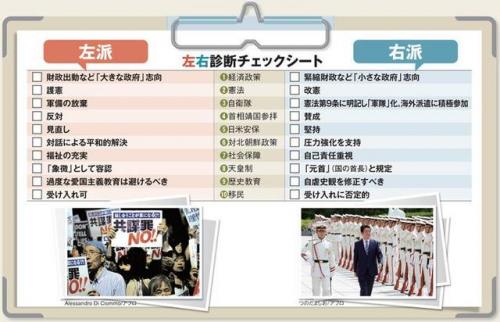 安倍是左翼还是右翼(日本左翼对中国友好吗)插图