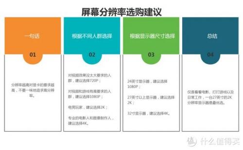 电脑显示器价格(显示器一般在什么价位)插图12