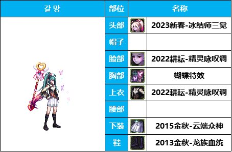 dnf男法最好看的时装(dnf犬夜叉时装搭配)插图15