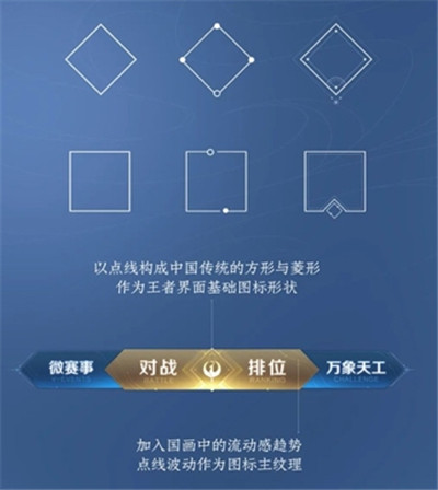 王者荣耀为什么能一直这么火？(王者荣耀到底有多火)插图9