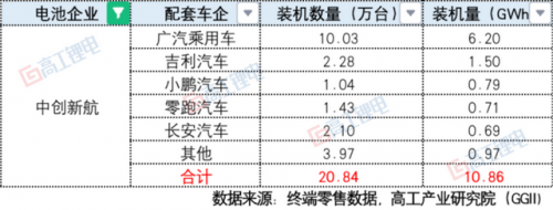 今年国产电池排名前十(国产十大品牌电池)插图4