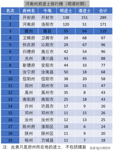 郑州明代家族排名前十(河南的明朝后裔)插图3