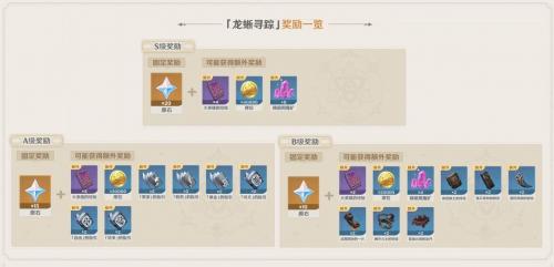 原神龙蜥寻踪低练度拿满奖励攻略(原神古岩龙蜥奖励)插图1