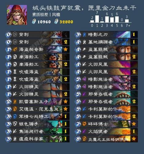 凯雷塞斯王子(怎么激活凯雷塞斯王子的战吼)插图4