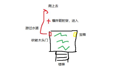 刺客信条英灵殿伦敦无形者据点钥匙位置及获取方法(刺客信条不屈者的据点)插图1