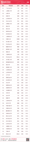 中国最好大学公布(中国十大名牌大学)插图11