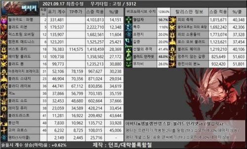 dnf复仇者武器遴选什么最好(dnf复仇者需要属性攻击吗)插图3