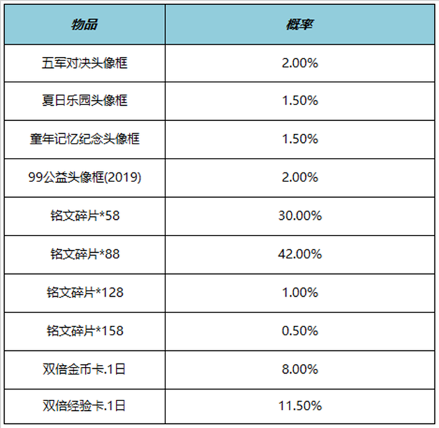英雄联盟本周周免英雄(英雄联盟本周免费英雄)插图6