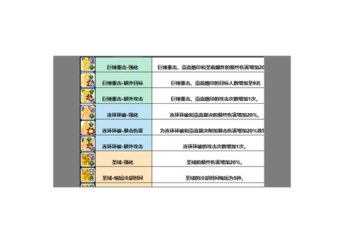 圣骑士技能释放顺序(魔域亡灵技能释放顺序)插图3