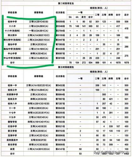 恭城区中学排名前十(恭城高中排名一览表)插图5