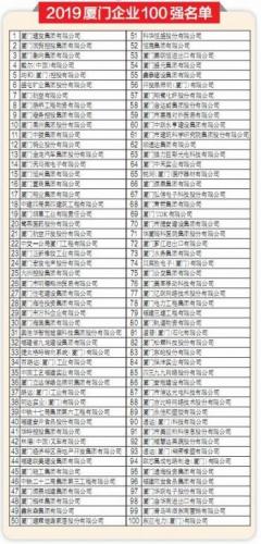 厦门排名前十国企(厦门轻工集团)插图2