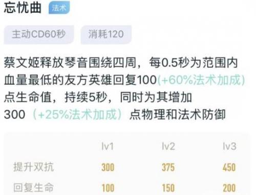 王者荣耀蔡文姬不适合不死鸟原因分析(王者荣耀蔡文姬不死流)插图2