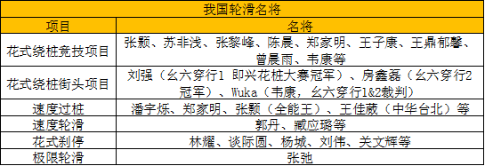 双排溜冰鞋(双排溜冰鞋教程)插图12