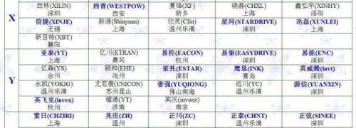变频器品牌(变频器的价格)插图6