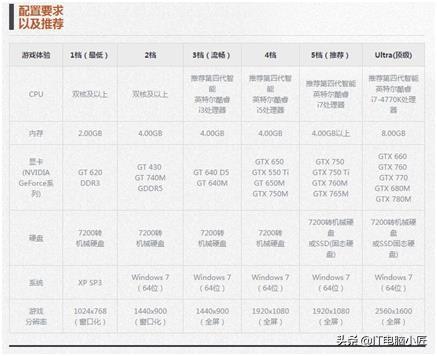 剑灵游戏主机配置(剑灵要求的电脑配置)插图1