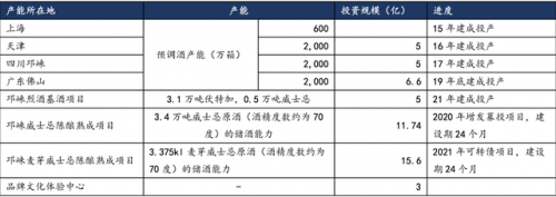 国内洋酒调酒排名前十(洋酒调酒配方带图解)插图5