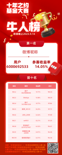 欧洲煤炭基金排名前十(最厉害的煤炭基金排行榜)插图