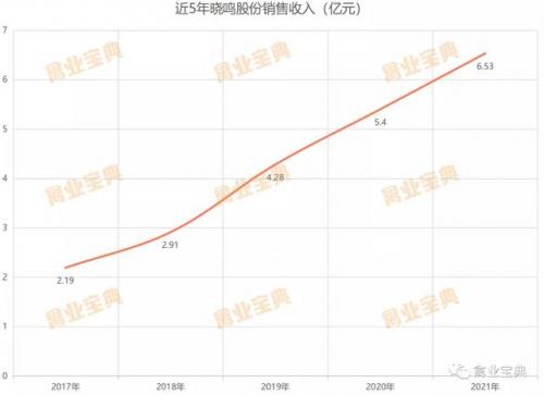 全国种禽公司排名前十(中国十大公司集团排名)插图7
