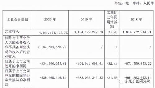 上市杀毒公司排名前十(国内杀毒排行)插图33