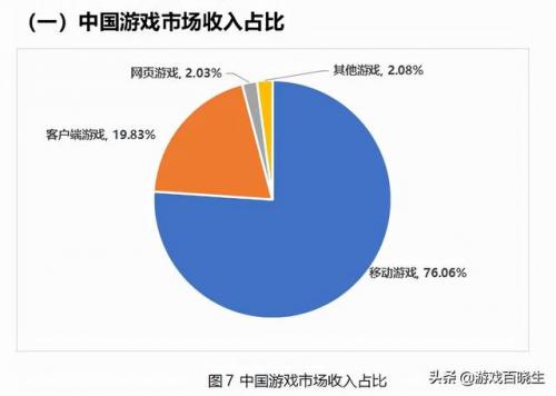 2021手游排名前十(2021所有手游排行榜)插图1