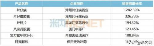 大品牌护肝片排名前十(允泰护肝片)插图3