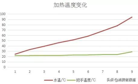 鸳鸯电火锅(爱仕达鸳鸯电火锅缺陷)插图10