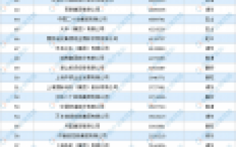 上海股份银行排名前十(上海银行怎么样在银行的排名)