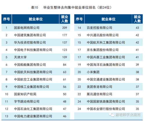 天津往届技校排名前十(天津最好的技校排名)插图5