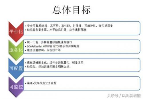 凤凰网关(ip地址查询)插图1