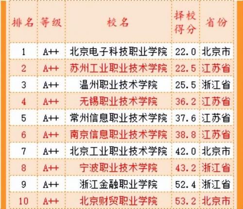 福州排名前十的职校(福州公立初中排名)插图7