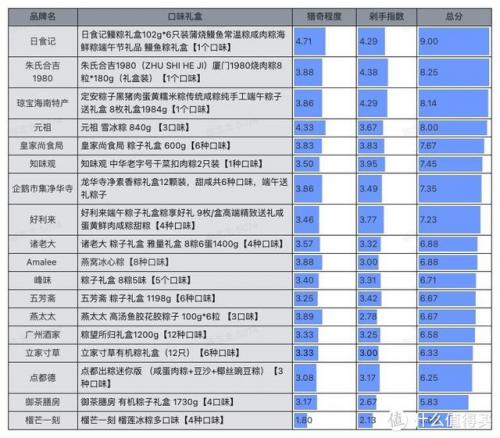 五芳斋礼盒粽子价格表(五芳斋粽子多少钱一只)插图65