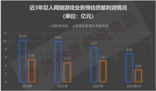 巨人游戏(巨人Online)插图