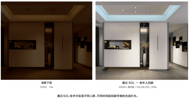 智能照明(智慧照明)插图7