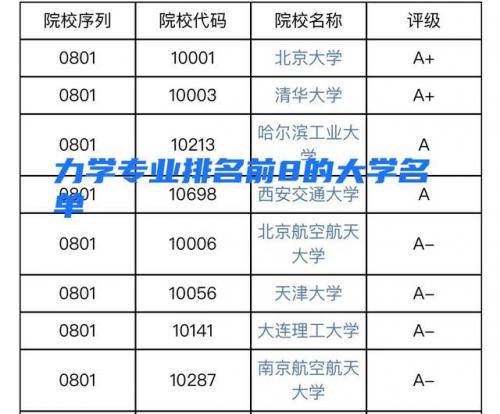 力学学科排名前十(力学属于哪个学科)插图