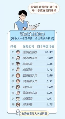 保险产品排名前十(几大保险公司排名第几)插图10