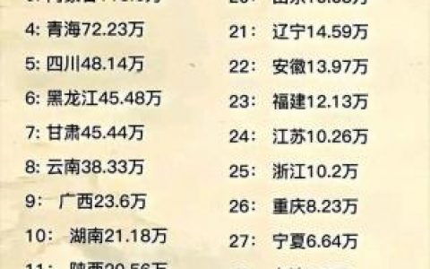 中国土地排名前十(中国的土地正谱)