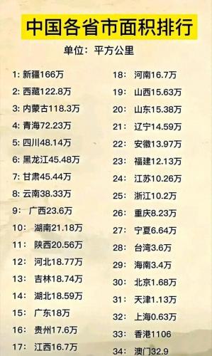中国土地排名前十(中国的土地正谱)插图