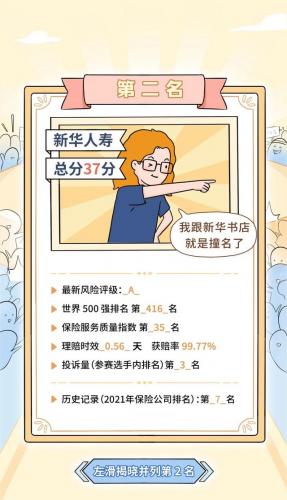 保险产品排名前十(几大保险公司排名第几)插图18