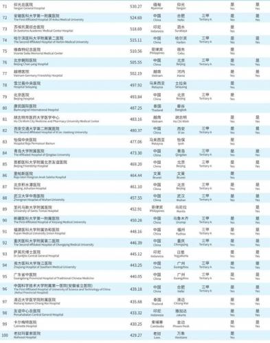 韩国医院排名前十(韩国首尔有名整形医院)插图8