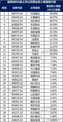 水泥建材产业排名前十(附近水泥沙子建材销售点)插图6