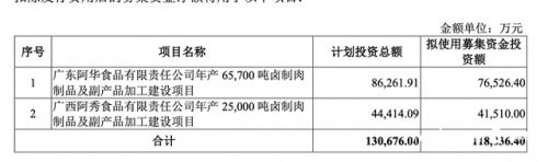 佛山卤肉工厂排名前十(佛山烧腊十大排名)插图1