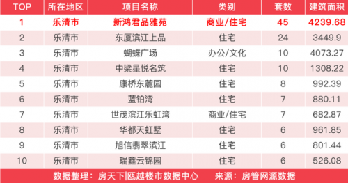 龙港新房销量排名前十(龙港房价下跌名单)插图17