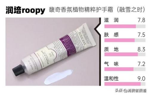护手霜哪个牌子好用(护手霜推荐前十名)插图5