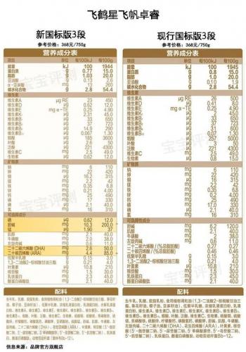 婴儿奶粉品牌(优博最好的奶粉是哪一款)插图13