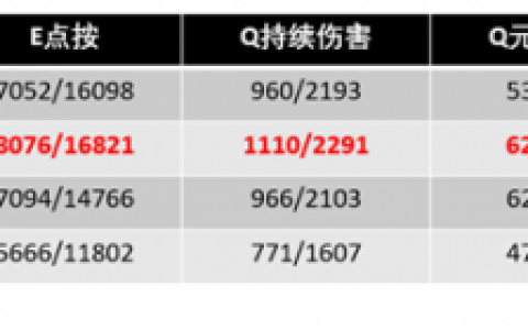 原神温迪武器和圣遗物怎么选择，圣遗物是什么